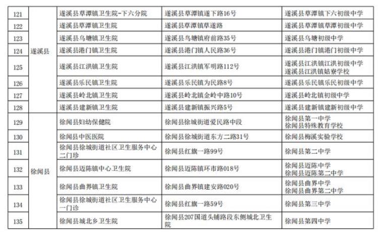 广东多地免费接种hpv疫苗具体安排公布了吗「广东多地免费接种HPV疫苗具体安排公布」