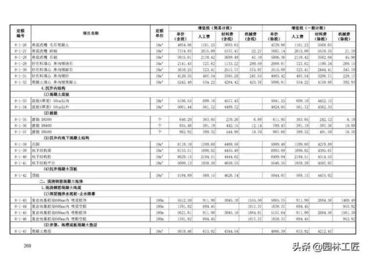 市政工程水处理工程价目表最新「市政工程水处理工程价目表」