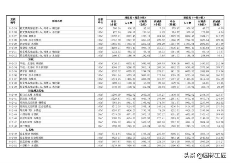 市政工程水处理工程价目表最新「市政工程水处理工程价目表」