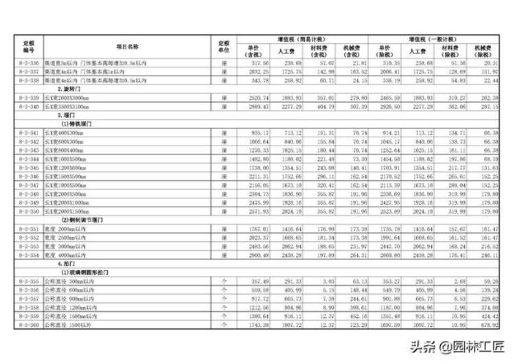 市政工程水处理工程价目表最新「市政工程水处理工程价目表」