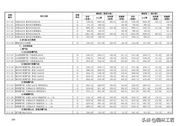 市政工程水处理工程价目表最新「市政工程水处理工程价目表」