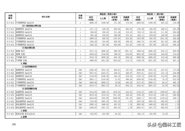 市政工程水处理工程价目表最新「市政工程水处理工程价目表」