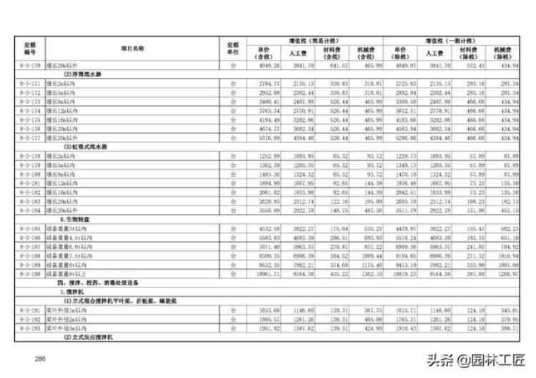 市政工程水处理工程价目表最新「市政工程水处理工程价目表」