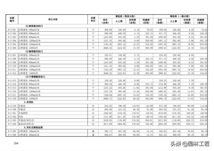 市政工程水处理工程价目表最新「市政工程水处理工程价目表」