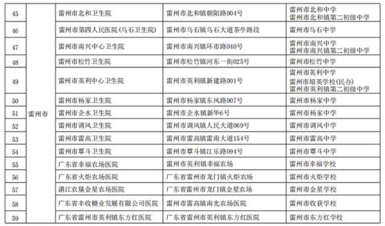 广东多地免费接种hpv疫苗具体安排公布了吗「广东多地免费接种HPV疫苗具体安排公布」