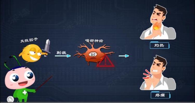 喉咙发痒干呕是怎么回事「喉咙发痒咋回事还恶心干呕生活中这件事竟能搞出慢性咽炎」