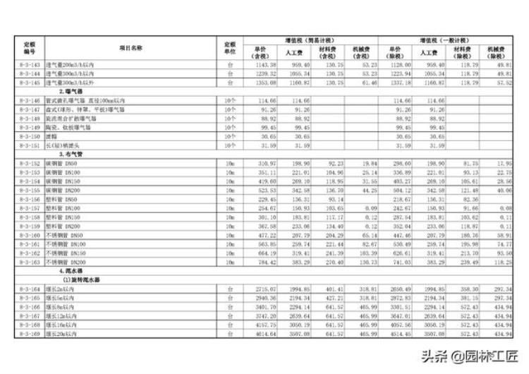 市政工程水处理工程价目表最新「市政工程水处理工程价目表」