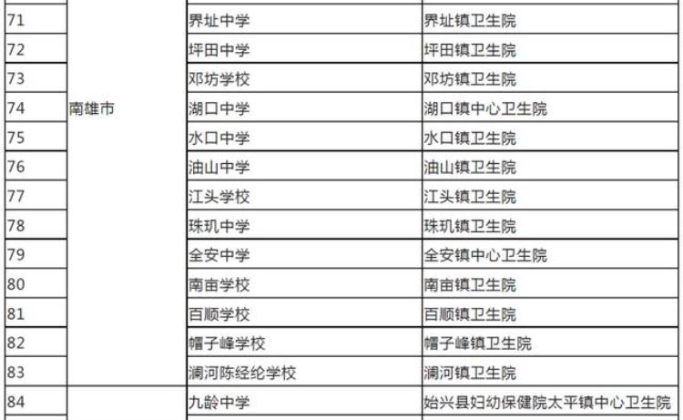 广东多地免费接种hpv疫苗具体安排公布了吗「广东多地免费接种HPV疫苗具体安排公布」