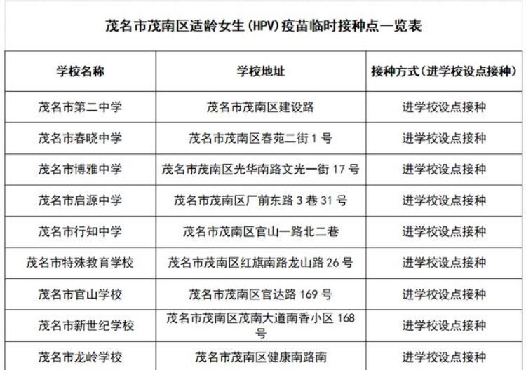 广东多地免费接种hpv疫苗具体安排公布了吗「广东多地免费接种HPV疫苗具体安排公布」