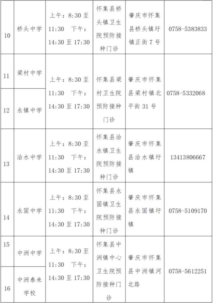 广东多地免费接种hpv疫苗具体安排公布了吗「广东多地免费接种HPV疫苗具体安排公布」