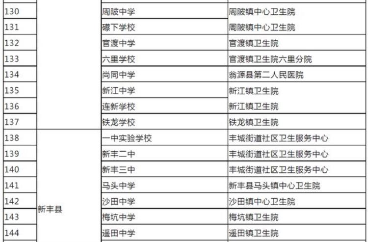 广东多地免费接种hpv疫苗具体安排公布了吗「广东多地免费接种HPV疫苗具体安排公布」