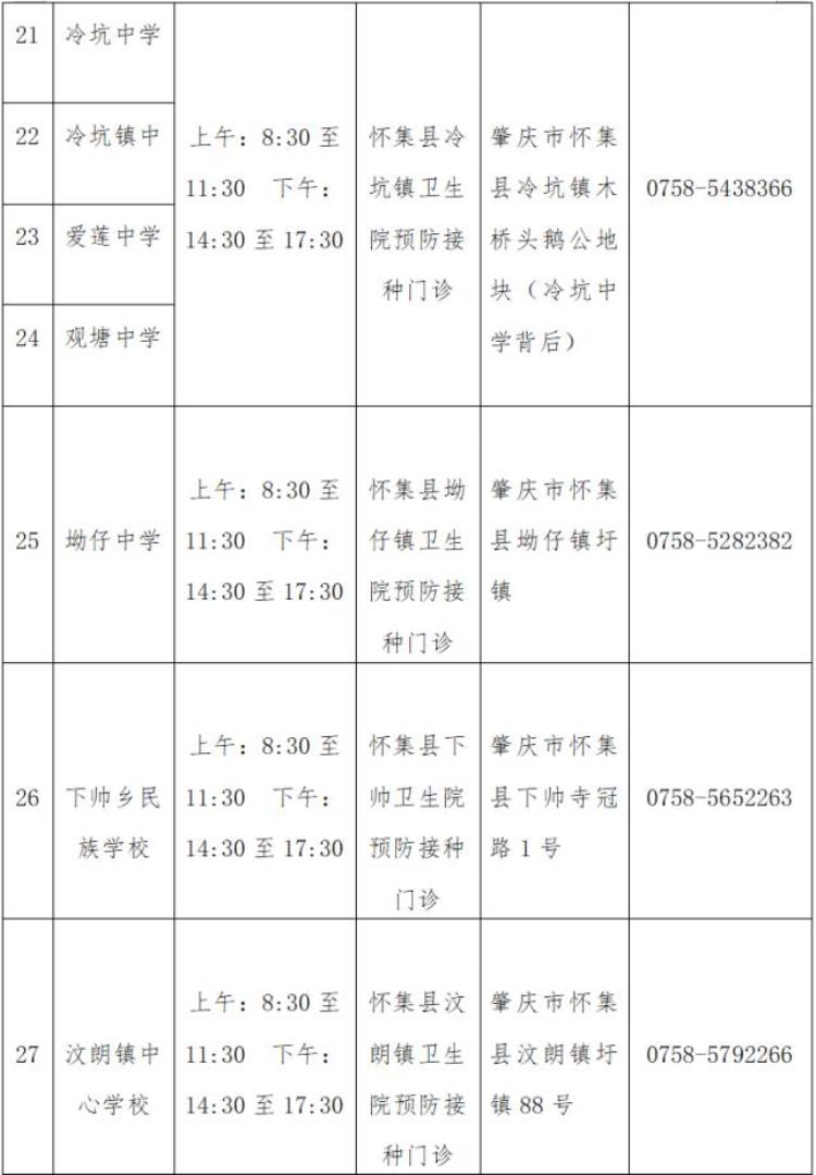 广东多地免费接种hpv疫苗具体安排公布了吗「广东多地免费接种HPV疫苗具体安排公布」