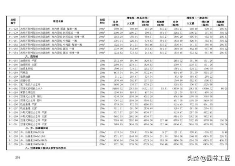 市政工程水处理工程价目表最新「市政工程水处理工程价目表」