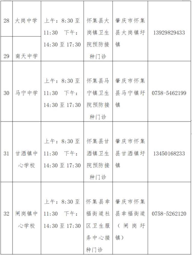 广东多地免费接种hpv疫苗具体安排公布了吗「广东多地免费接种HPV疫苗具体安排公布」