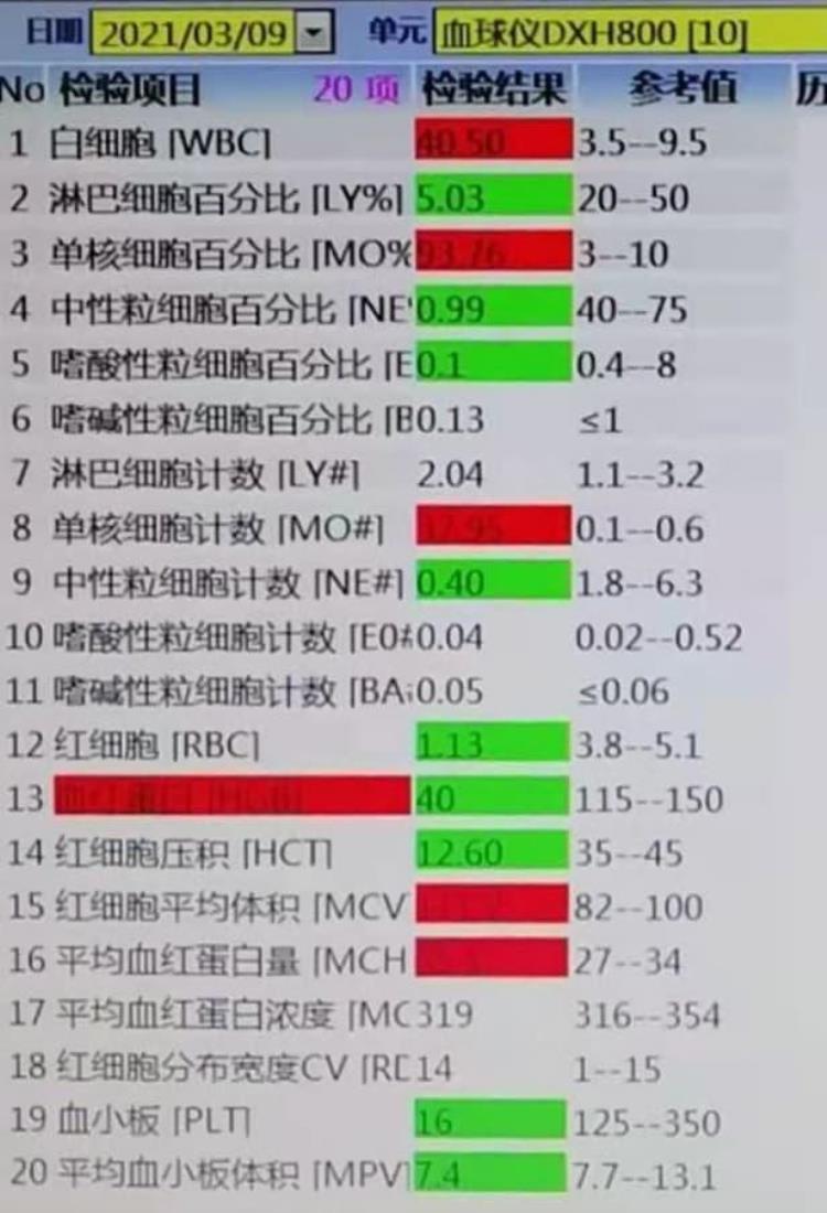 慢粒单吧「慢粒单还是急单一波三折终见分晓」