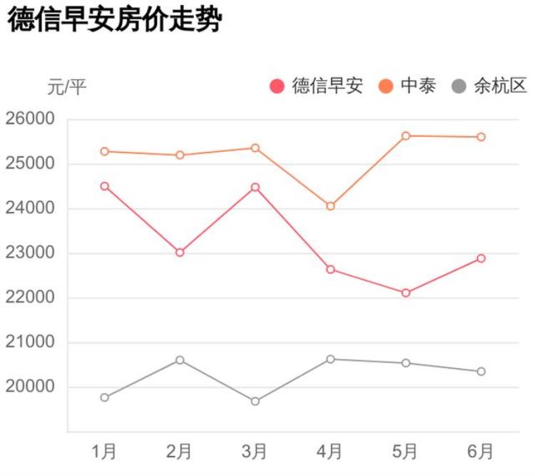 德信早安属于哪个社区「总价不到121万拿下余杭区中泰刚需神盘德信早安小区点评」