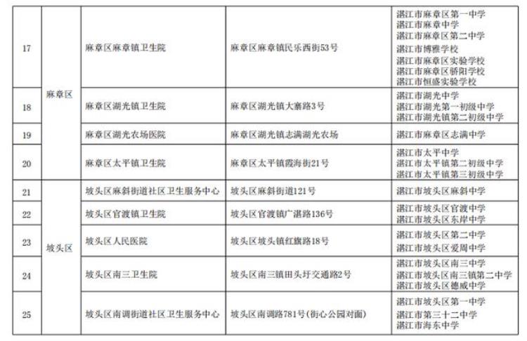 广东多地免费接种hpv疫苗具体安排公布了吗「广东多地免费接种HPV疫苗具体安排公布」