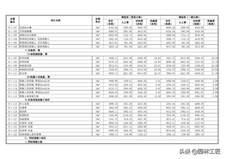 市政工程水处理工程价目表最新「市政工程水处理工程价目表」