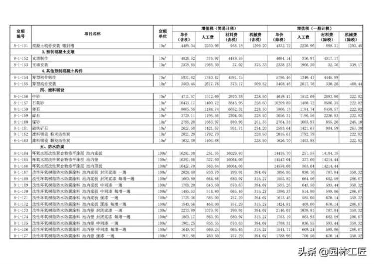 市政工程水处理工程价目表最新「市政工程水处理工程价目表」