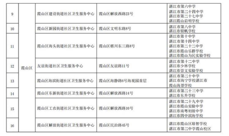 广东多地免费接种hpv疫苗具体安排公布了吗「广东多地免费接种HPV疫苗具体安排公布」