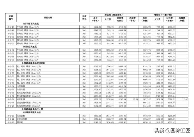 市政工程水处理工程价目表最新「市政工程水处理工程价目表」