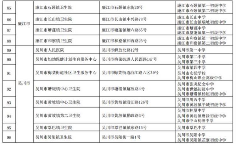 广东多地免费接种hpv疫苗具体安排公布了吗「广东多地免费接种HPV疫苗具体安排公布」