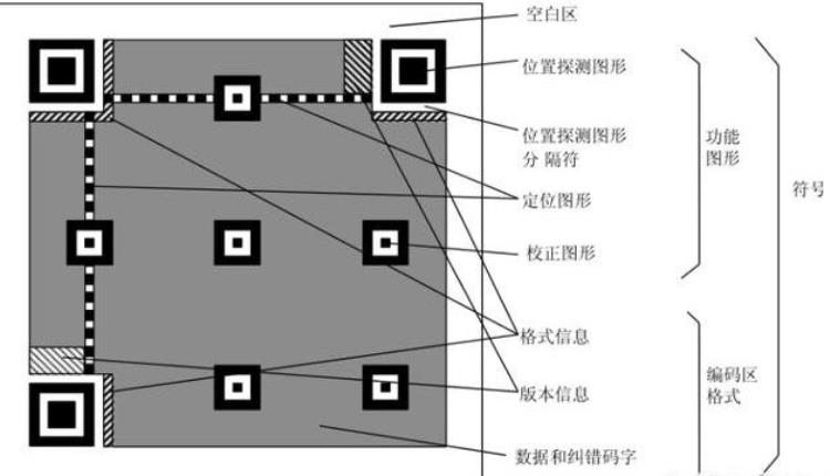 为什么只有中国用二维码「为何只有中国才叫二维码其他国家都叫QR码长知识了」