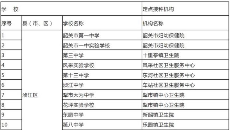 广东多地免费接种hpv疫苗具体安排公布了吗「广东多地免费接种HPV疫苗具体安排公布」