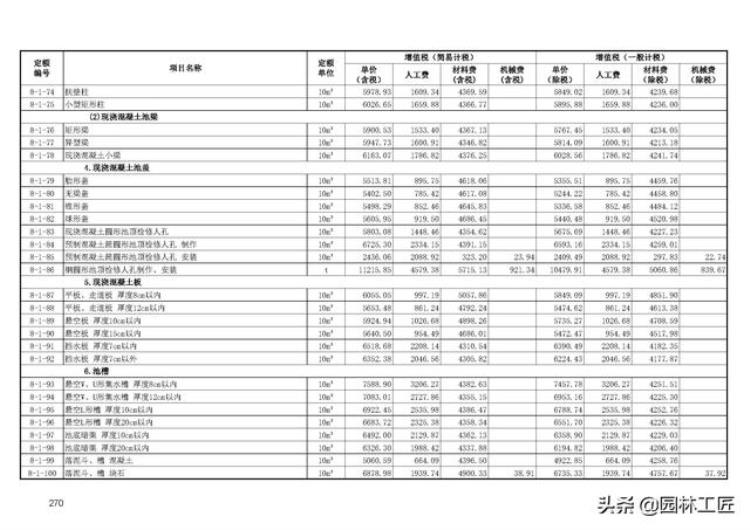 市政工程水处理工程价目表最新「市政工程水处理工程价目表」