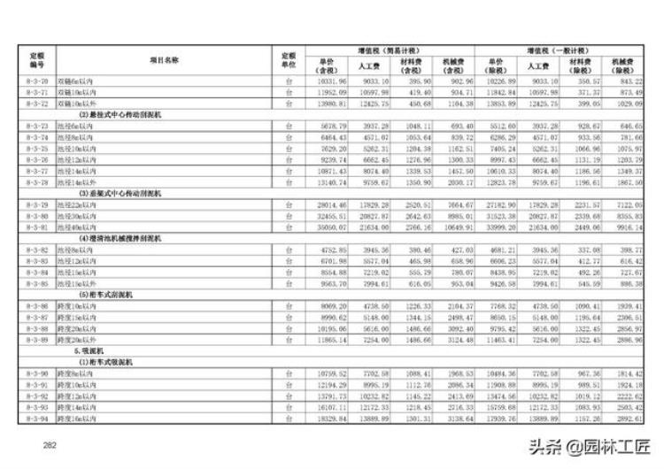 市政工程水处理工程价目表最新「市政工程水处理工程价目表」