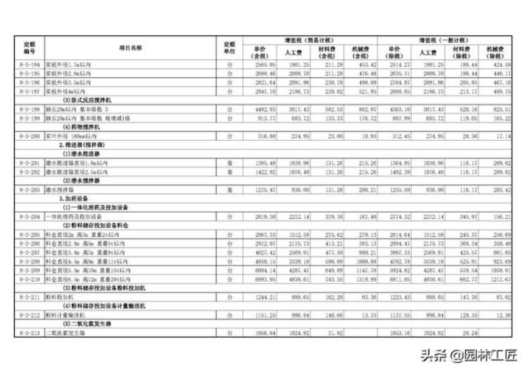 市政工程水处理工程价目表最新「市政工程水处理工程价目表」