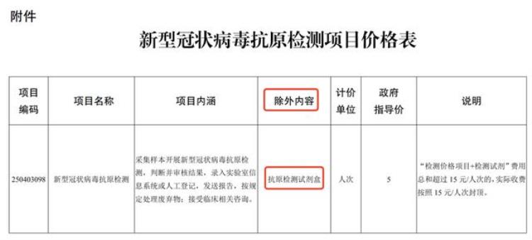 新冠测试费用「5元/人次新冠自测盒医院检测费曝光」