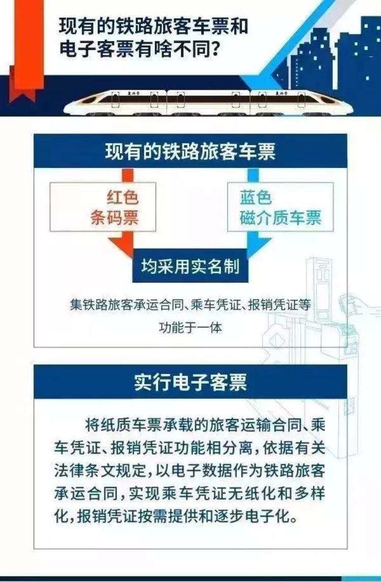 电子火车票来了手机扫码直接进站实行后再也不用担心忘带火车票啦