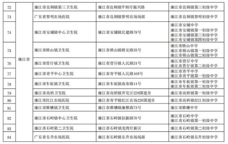 广东多地免费接种hpv疫苗具体安排公布了吗「广东多地免费接种HPV疫苗具体安排公布」