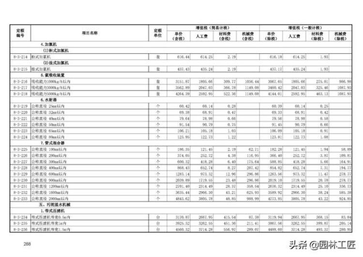 市政工程水处理工程价目表最新「市政工程水处理工程价目表」