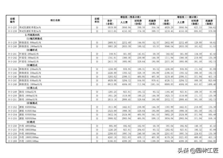 市政工程水处理工程价目表最新「市政工程水处理工程价目表」