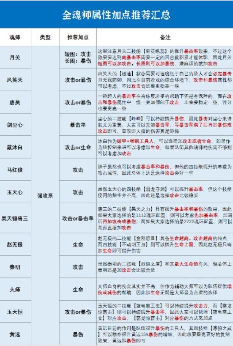 斗罗大陆最新活动攻略「斗罗大陆最新版本攻略教程阵容搭配内附激活码」