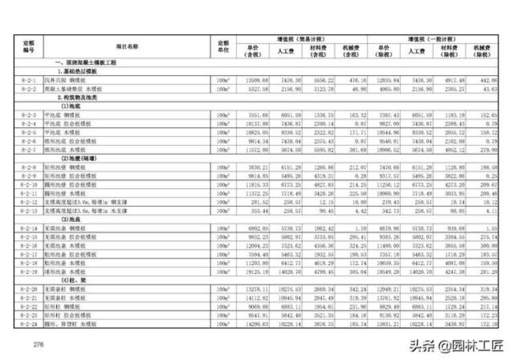 市政工程水处理工程价目表最新「市政工程水处理工程价目表」