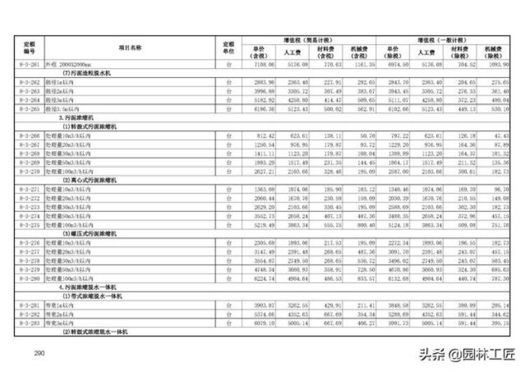 市政工程水处理工程价目表最新「市政工程水处理工程价目表」