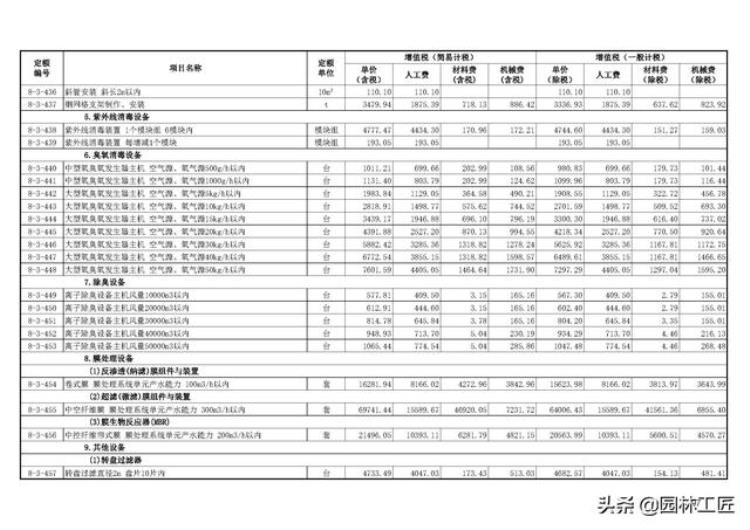 市政工程水处理工程价目表最新「市政工程水处理工程价目表」