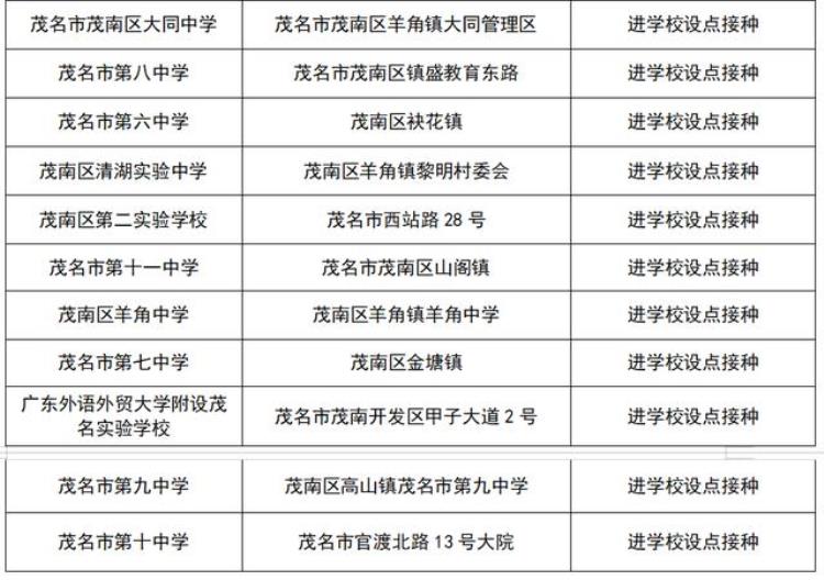 广东多地免费接种hpv疫苗具体安排公布了吗「广东多地免费接种HPV疫苗具体安排公布」