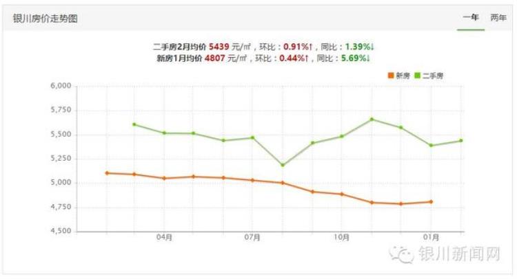 银川最新各个小区房价「惊呆银川最新最全小区价格表看看你家都涨成啥样了」