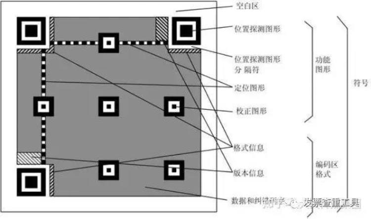 发票二维码扫不出来怎么查真伪「发票的二维码有什么用二维码识别不出来就表示发票是假的吗」