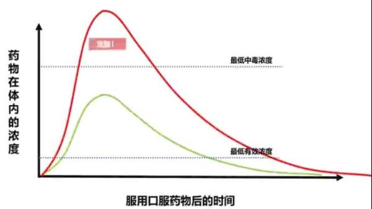 复方感冒药物「复方感冒药里到底有哪些方切莫吃重了」