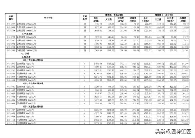 市政工程水处理工程价目表最新「市政工程水处理工程价目表」