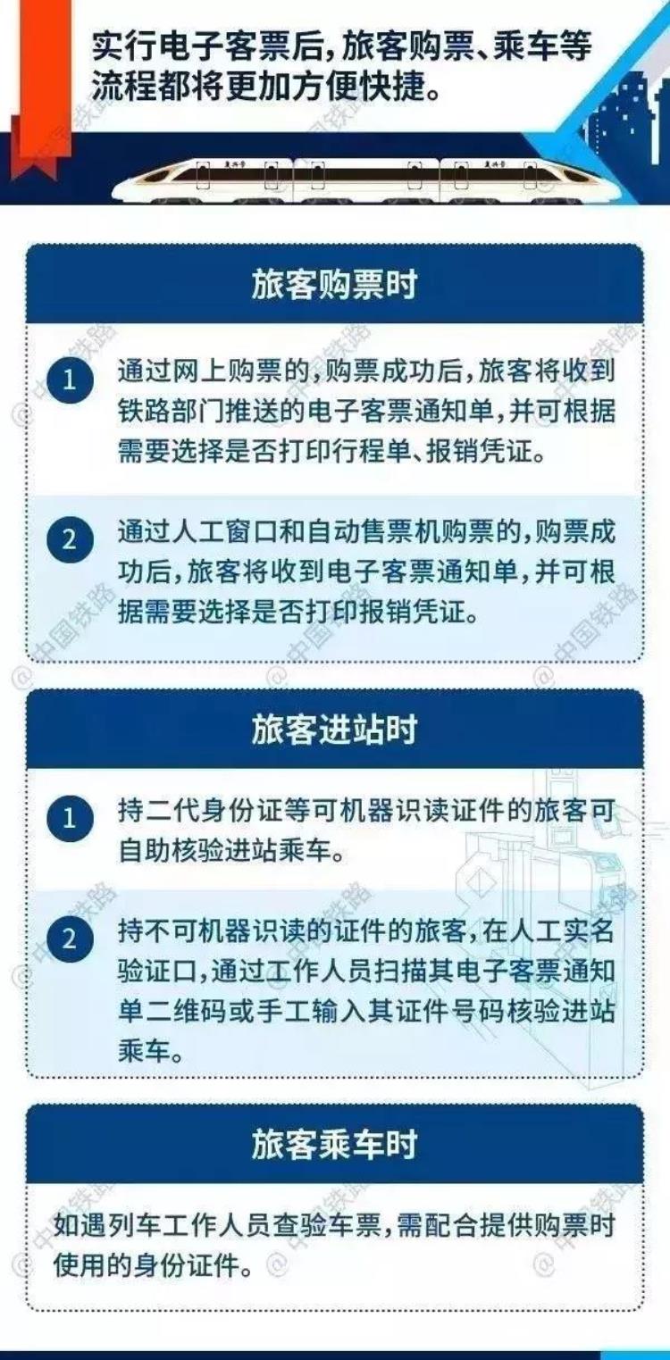 电子火车票来了手机扫码直接进站实行后再也不用担心忘带火车票啦