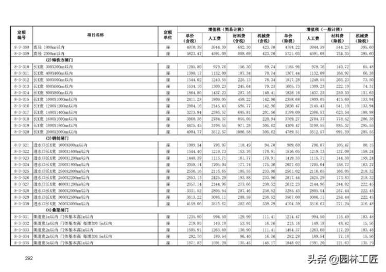 市政工程水处理工程价目表最新「市政工程水处理工程价目表」