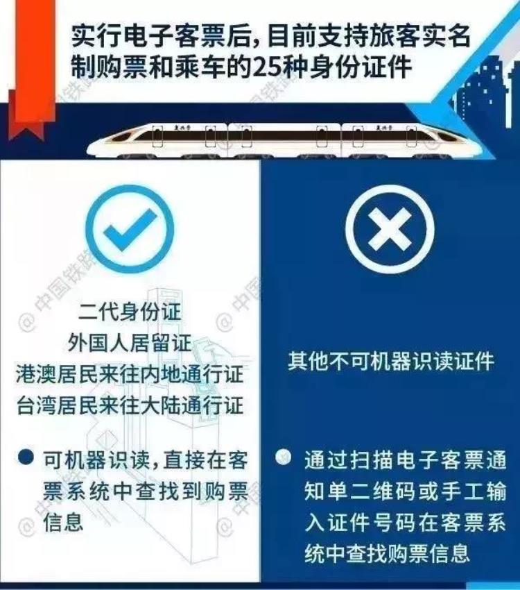 电子火车票来了手机扫码直接进站实行后再也不用担心忘带火车票啦