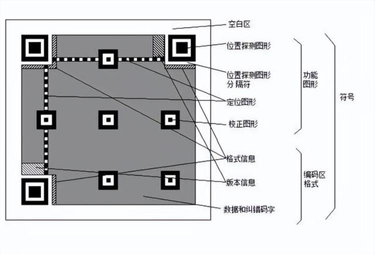 二维码会不会有一天用完「一天消耗100亿个二维码会有被用完的那一天吗用完该怎么办」