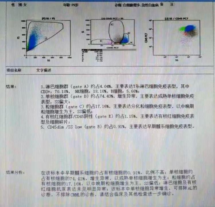 慢粒单吧「慢粒单还是急单一波三折终见分晓」